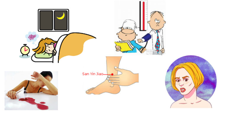 An acupuncture point for perennial youth- San Yin Jiao (SP 6)