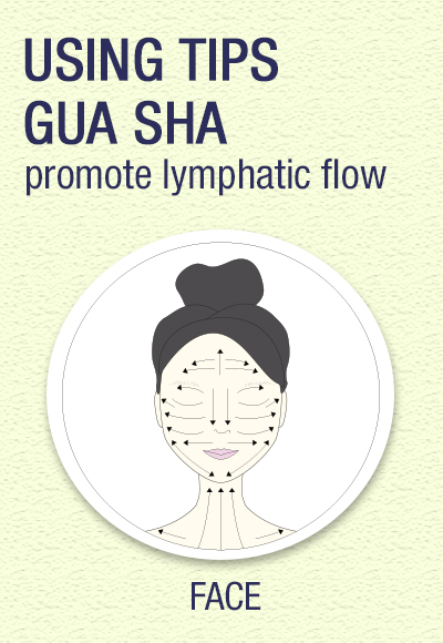 Gua Sha, what is that?