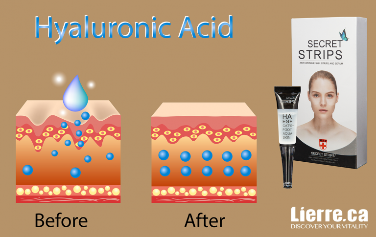 How Does Hyaluronic Acid Work? Featuring Secret Strips