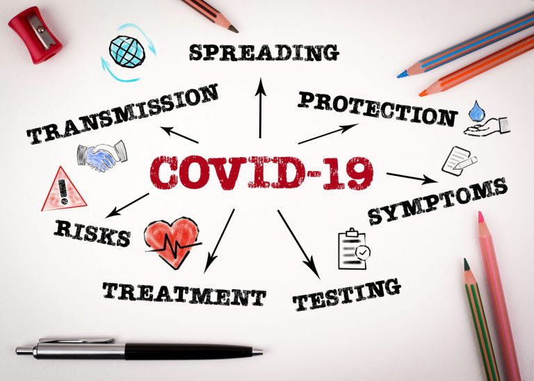 Everything You Need to Know About the New Coronavirus (COVID-19)